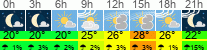Wetter 3 Stunden