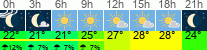 vreme 3 ure