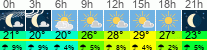 Wetter 3 Stunden