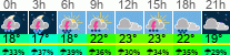 Wetter 3 Stunden