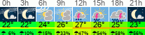 Wetter 3 Stunden