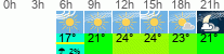 Wetter 3 Stunden