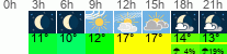 Wetter 3 Stunden