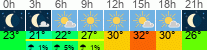 Wetter 3 Stunden