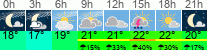 Wetter 3 Stunden