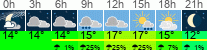vrijeme 3h