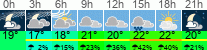 Wetter 3 Stunden