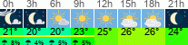 vreme 3 ure