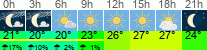 Wetter 3 Stunden