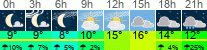 Wetter 3 Stunden