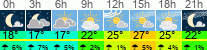 Wetter 3 Stunden