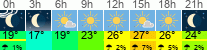 Wetter 3 Stunden