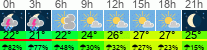Wetter 3 Stunden