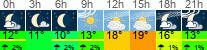 Wetter 3 Stunden