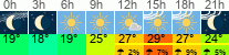 Wetter 3 Stunden