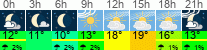 Wetter 3 Stunden
