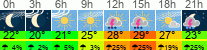 Wetter 3 Stunden