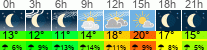 Wetter 3 Stunden