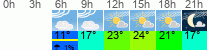 Wetter 3 Stunden