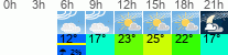 Wetter 3 Stunden