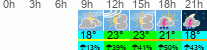 Wetter 3 Stunden