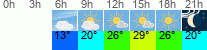 Wetter 3 Stunden