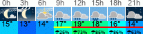 Wetter 3 Stunden