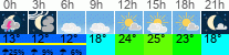 Wetter 3 Stunden