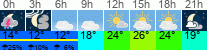 Wetter 3 Stunden