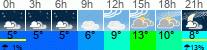 Wetter 3 Stunden