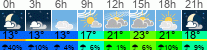 Wetter 3 Stunden