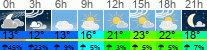 Wetter 3 Stunden