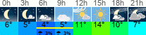 Wetter 3 Stunden