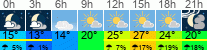 Wetter 3 Stunden