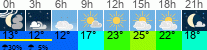 Wetter 3 Stunden