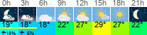 Wetter 3 Stunden