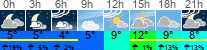 Wetter 3 Stunden