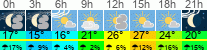 Wetter 3 Stunden