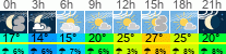 Wetter 3 Stunden