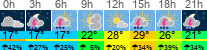 Wetter 3 Stunden