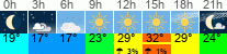 Wetter 3 Stunden