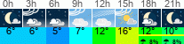 Wetter 3 Stunden