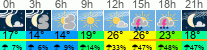 Wetter 3 Stunden