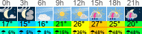 Wetter 3 Stunden