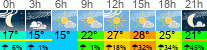 Wetter 3 Stunden