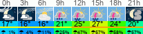 Wetter 3 Stunden