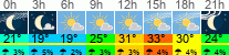 Wetter 3 Stunden