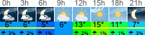 Wetter 3 Stunden