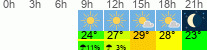 Wetter 3 Stunden
