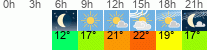 Wetter 3 Stunden